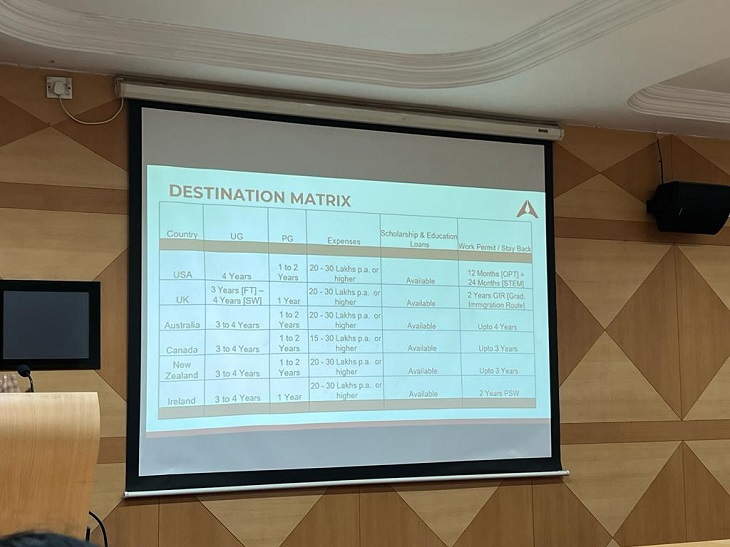 Guest-Lecture-on-Popular-Destinations-for-Studying-Abroad (5)