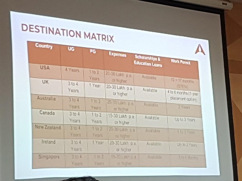 Postgraduate-Education-Abroad-Seminar-on-Overseas-Education (3)